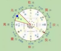 白天温度正常,晚上低烧艾灸什么穴位