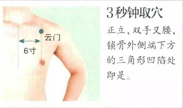 云门穴