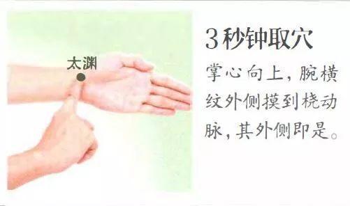太渊穴