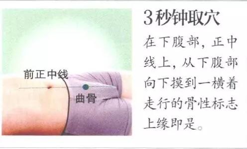 曲骨穴