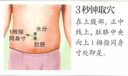 水分穴