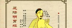 头痛论治,前额头痛怎么艾灸