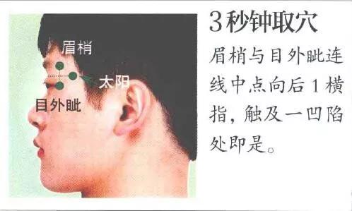 太阳穴