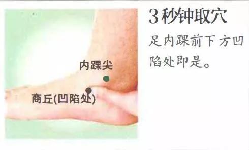 商丘穴