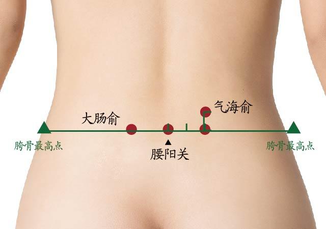 大肠俞