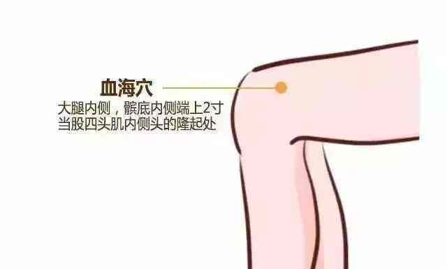 血海穴