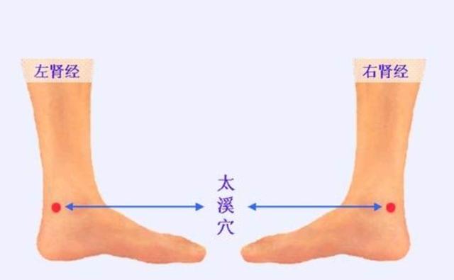 太溪穴