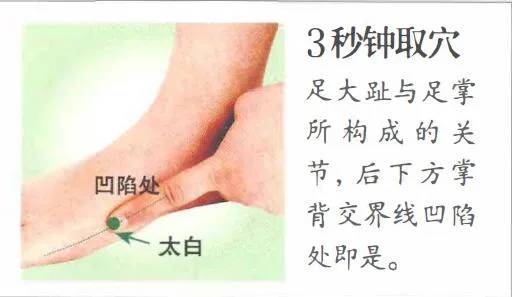 太白穴