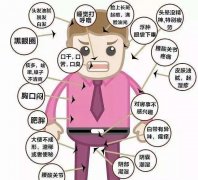 夏天要灸透肚子,百病自然远离!别说我没提醒你
