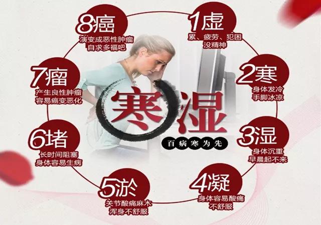 《黄帝内经》
