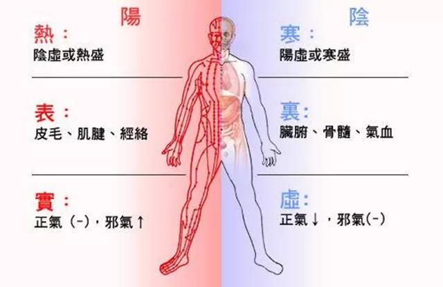 艾灸祛湿