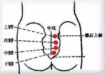 八髎穴