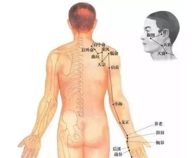 艾灸这样做根治颈椎疼痛,灸通一经三穴解开阎王锁!