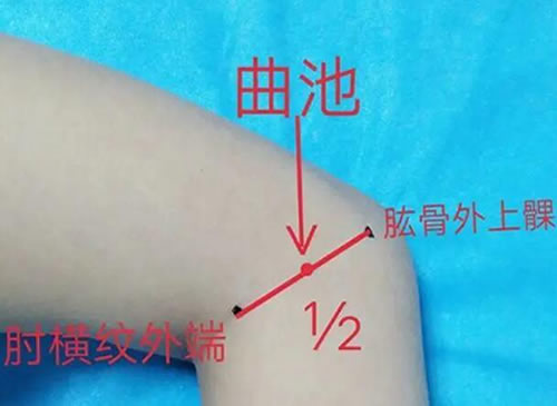 荨麻疹,曲池穴