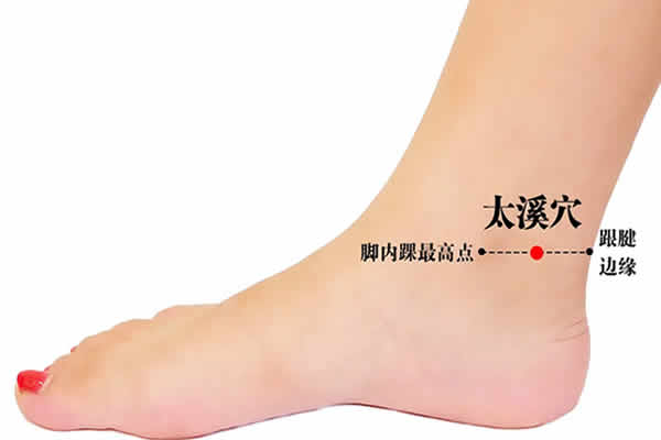 太溪穴