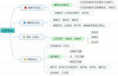 热敏灸是什么?热敏灸6种灸感