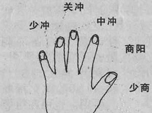 五指对五脏,按揉手指穴位能养生保健!