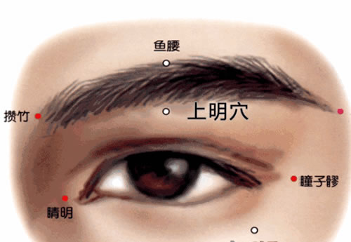 上明穴