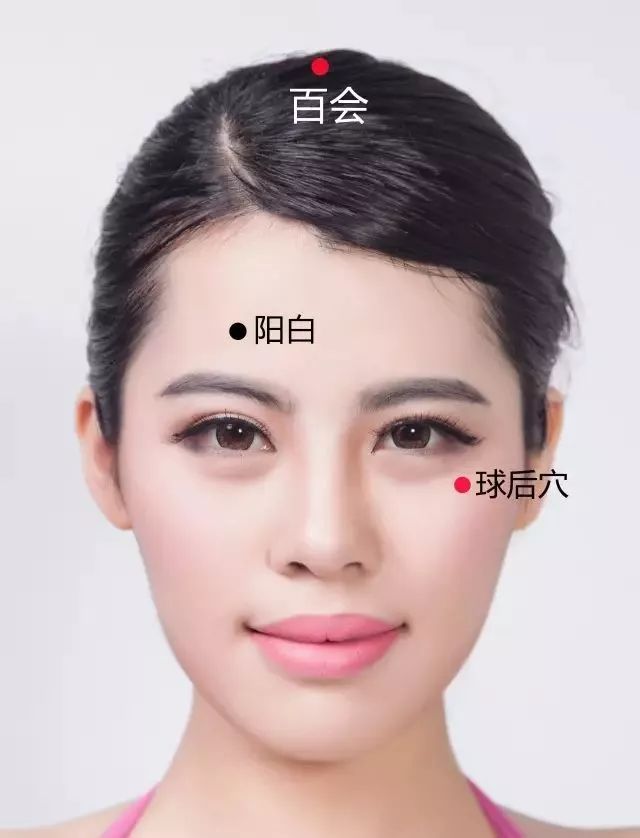 球后穴