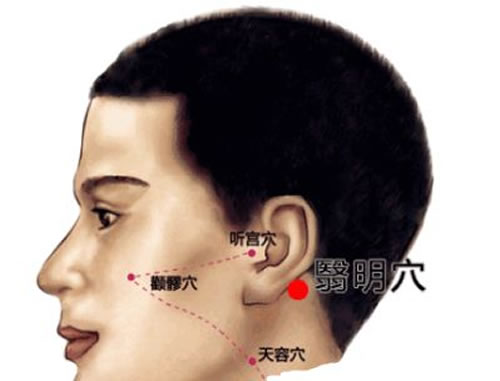 翳明穴位的作用