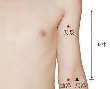 天泉准确穴位图和功效