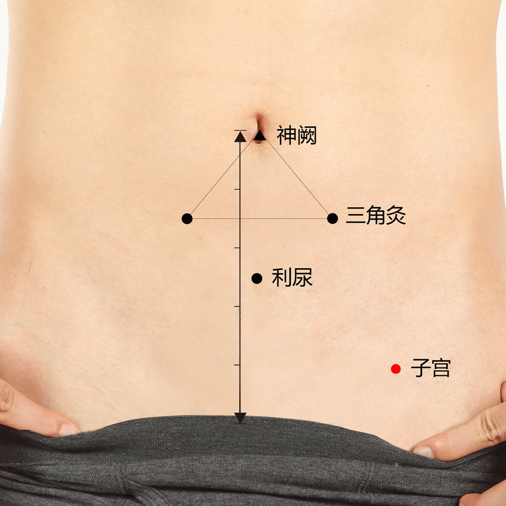 子宫穴准确穴位图和功效作用