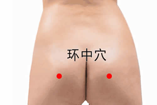 环中穴位的作用