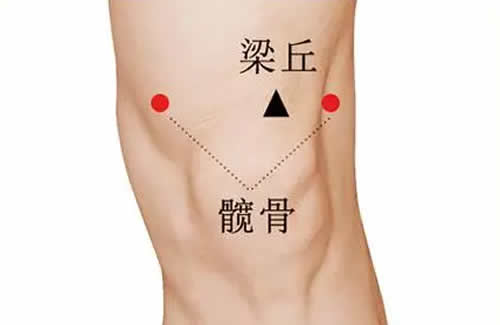髋骨穴的功效作用