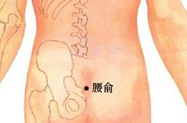腰俞穴的功效作用