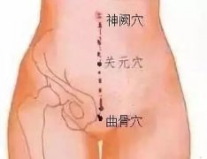 曲骨穴准确穴位图及功效作用