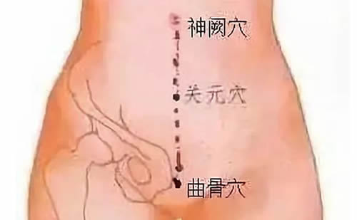 曲骨穴准确穴位图及功效作用