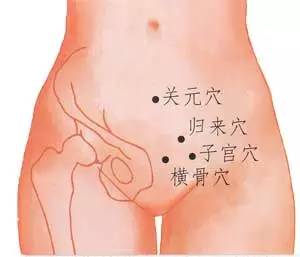 横骨穴的功效作用