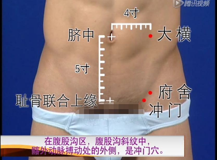 冲门穴的准确穴位图及功效作用