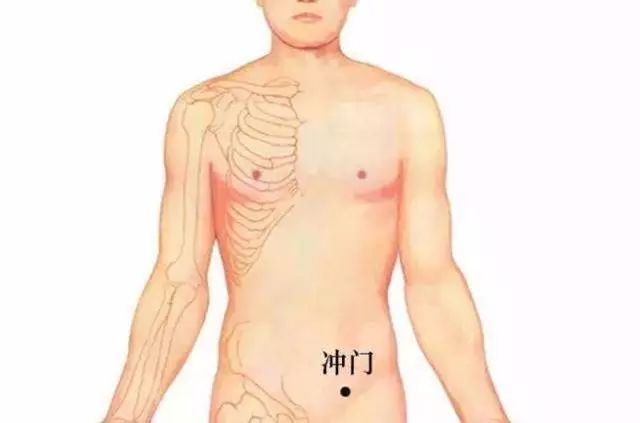 冲门穴的功效作用