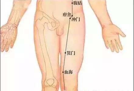 冲门穴的准确穴位图