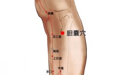 胆囊穴准确穴位图及功效作用