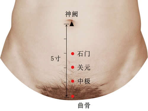 石门穴的作用