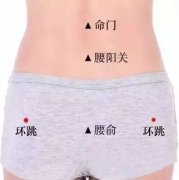 环跳穴的准确位置图和功效作用