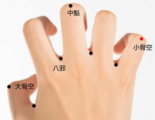 <b>小骨空的准确穴位图片及作用</b>