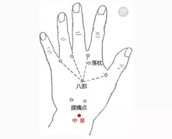 中泉穴位的作用功效