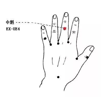 中魁穴在哪