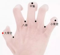 <b>大骨空在哪里准确穴位图及功效作用</b>