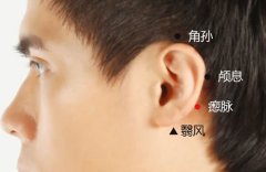 瘈脉穴怎么找准确位置图及功效作用