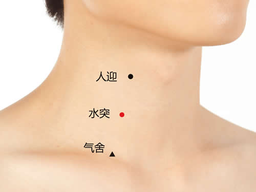 水突穴的准确位置图及作用功效