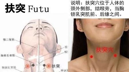 扶突穴的准确位置图