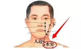 水突穴的作用功效