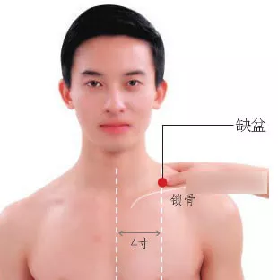 缺盆穴的功效作用