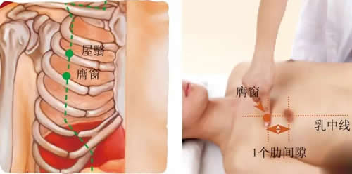 乳房肿块艾灸取穴