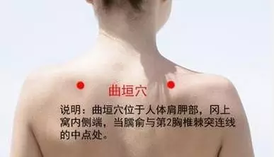 曲垣穴的准确穴位图