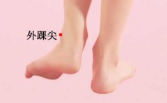 外踝尖穴的准确位置图及功效